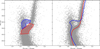 Thumbnail: Fig. 8 Refer to the following caption and surrounding text.