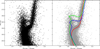 Thumbnail: Fig. 9 Refer to the following caption and surrounding text.