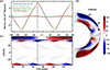 Thumbnail: Fig. 2. Refer to the following caption and surrounding text.