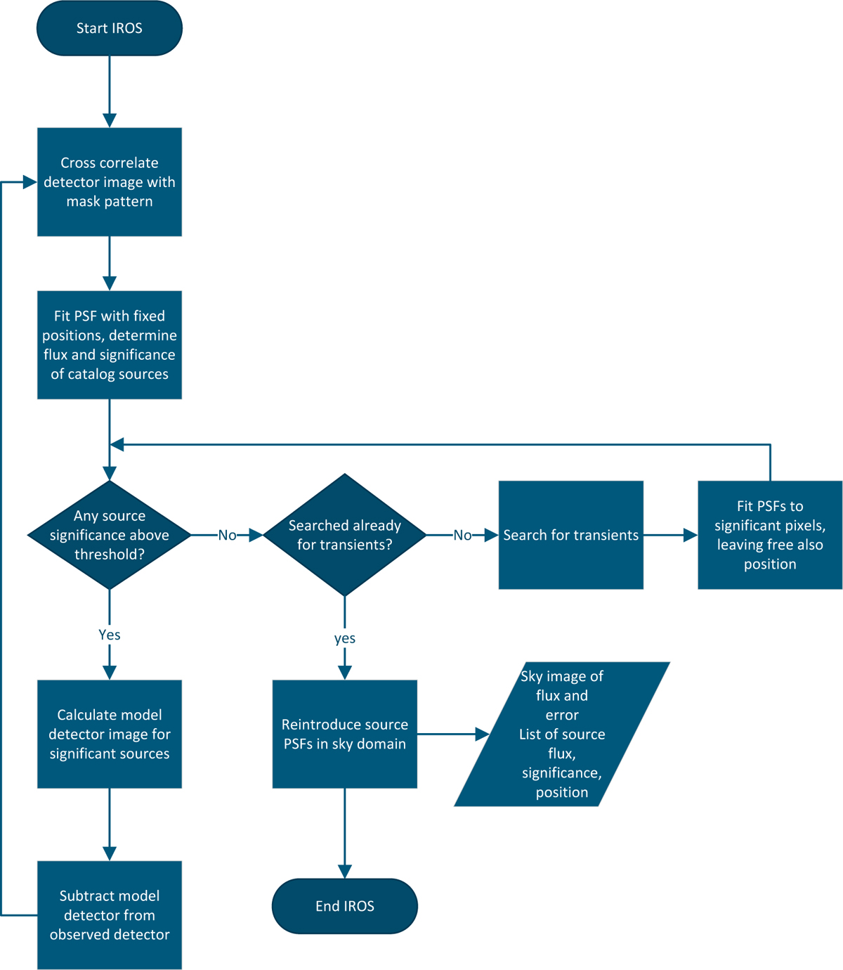 Fig. 4 Refer to the following caption and surrounding text.
