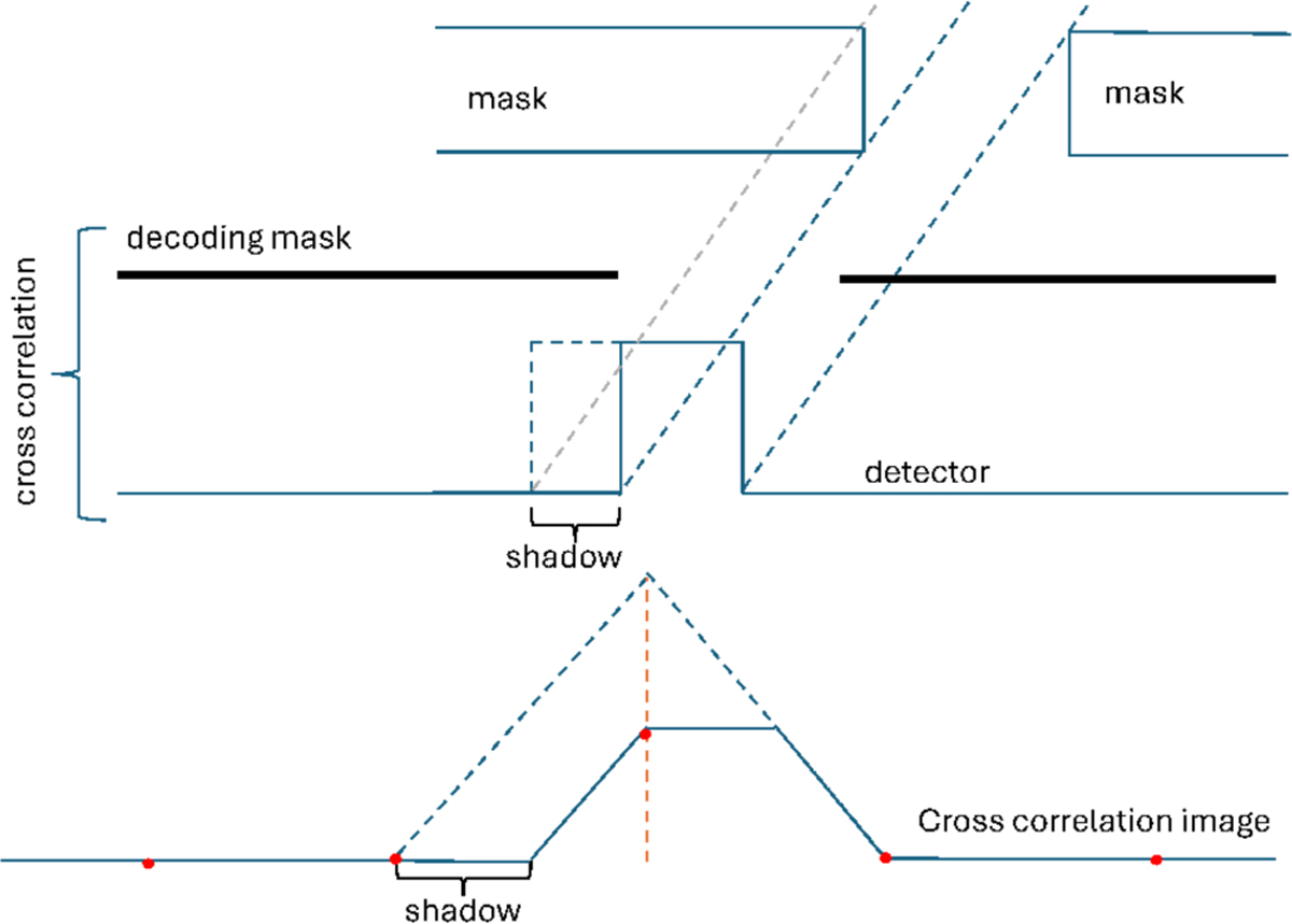 Fig. 5 Refer to the following caption and surrounding text.