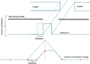 Thumbnail: Fig. 5 Refer to the following caption and surrounding text.