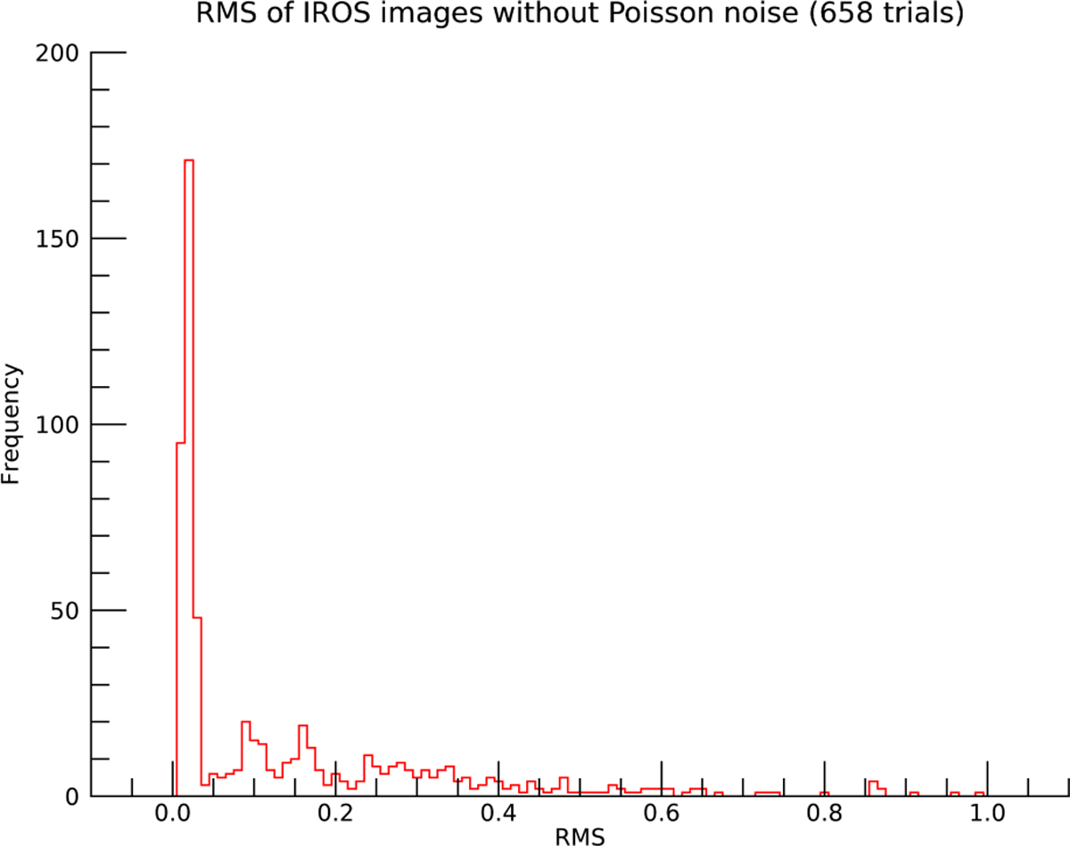 Fig. 6 Refer to the following caption and surrounding text.