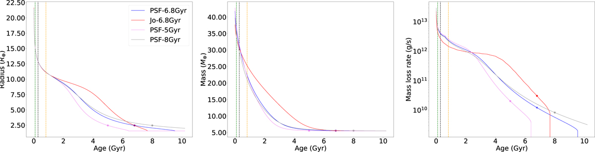 Fig. F.2 Refer to the following caption and surrounding text.