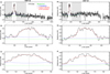 Thumbnail: Fig. 2 Refer to the following caption and surrounding text.