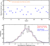 Thumbnail: Fig. 6 Refer to the following caption and surrounding text.