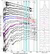 Thumbnail: Fig. 11. Refer to the following caption and surrounding text.
