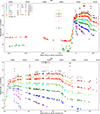Thumbnail: Fig. 2. Refer to the following caption and surrounding text.