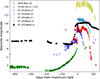 Thumbnail: Fig. 4. Refer to the following caption and surrounding text.