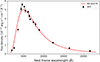 Thumbnail: Fig. 6. Refer to the following caption and surrounding text.