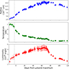 Thumbnail: Fig. 7. Refer to the following caption and surrounding text.