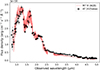 Thumbnail: Fig. 8. Refer to the following caption and surrounding text.
