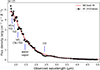 Thumbnail: Fig. 9. Refer to the following caption and surrounding text.