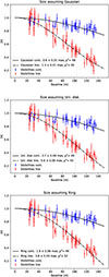 Thumbnail: Fig. 10. Refer to the following caption and surrounding text.