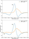 Thumbnail: Fig. 3. Refer to the following caption and surrounding text.