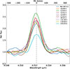 Thumbnail: Fig. 5. Refer to the following caption and surrounding text.