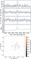 Thumbnail: Fig. 7. Refer to the following caption and surrounding text.