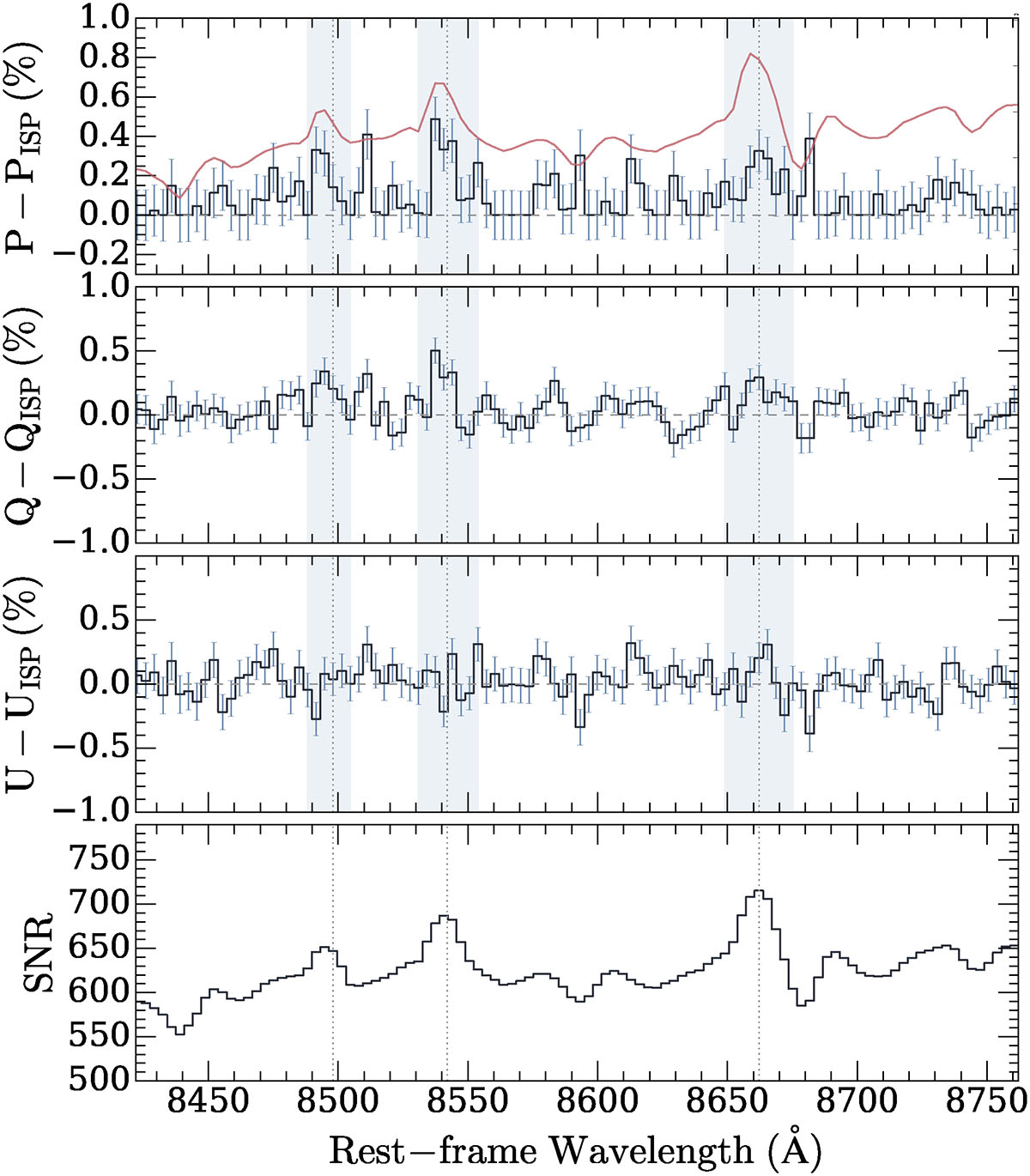 Fig. 8. Refer to the following caption and surrounding text.