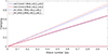 Thumbnail: Fig. 11. Refer to the following caption and surrounding text.