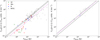 Thumbnail: Fig. F.1 Refer to the following caption and surrounding text.