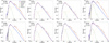 Thumbnail: Fig. 1 Refer to the following caption and surrounding text.