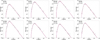 Thumbnail: Fig. 2 Refer to the following caption and surrounding text.