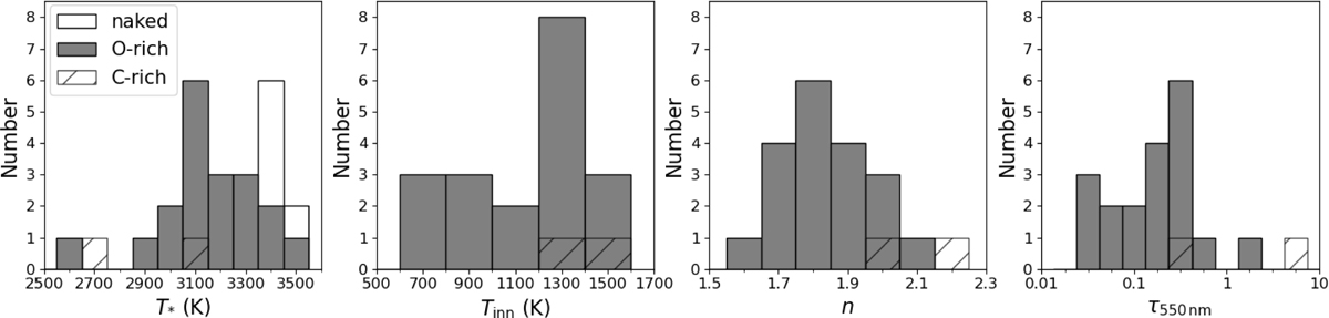 Fig. 3 Refer to the following caption and surrounding text.