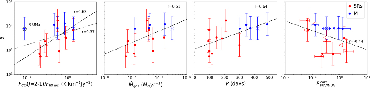 Fig. 7 Refer to the following caption and surrounding text.