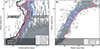 Thumbnail: Fig. 1. Refer to the following caption and surrounding text.