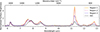 Thumbnail: Fig. 2. Refer to the following caption and surrounding text.