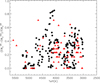 Thumbnail: Fig. 2 Refer to the following caption and surrounding text.
