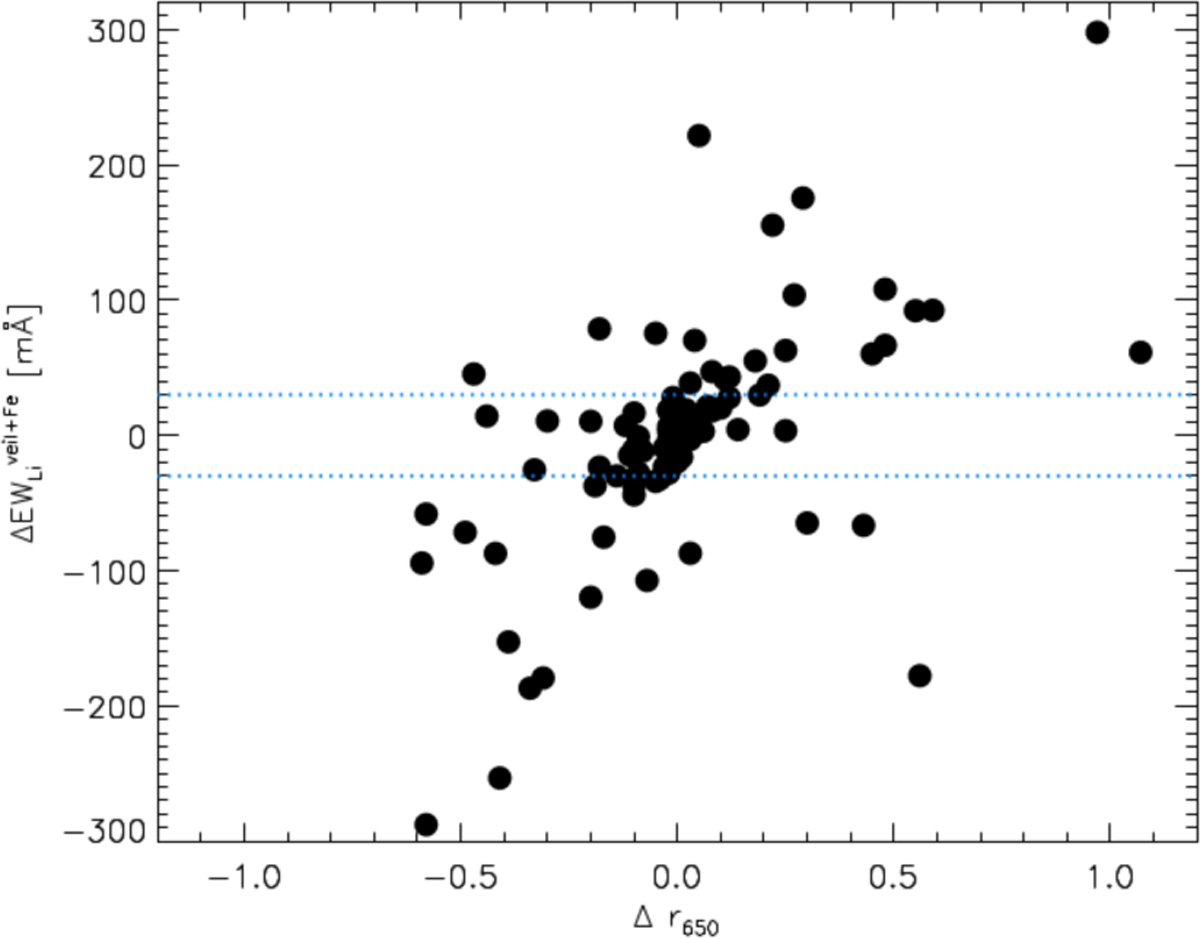 Fig. 4 Refer to the following caption and surrounding text.