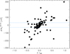 Thumbnail: Fig. 4 Refer to the following caption and surrounding text.