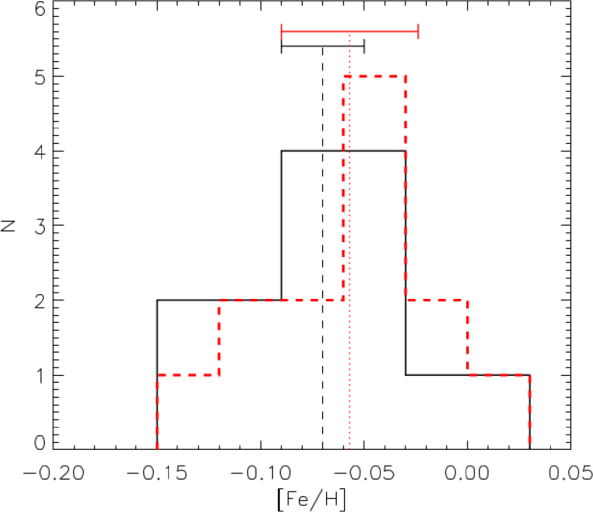 Fig. 7 Refer to the following caption and surrounding text.