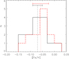 Thumbnail: Fig. 7 Refer to the following caption and surrounding text.