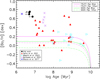 Thumbnail: Fig. 8 Refer to the following caption and surrounding text.