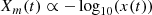 Mathematical equation: $$ \begin{aligned} X_m(t) \propto -\log _{10}(x(t)) \end{aligned} $$