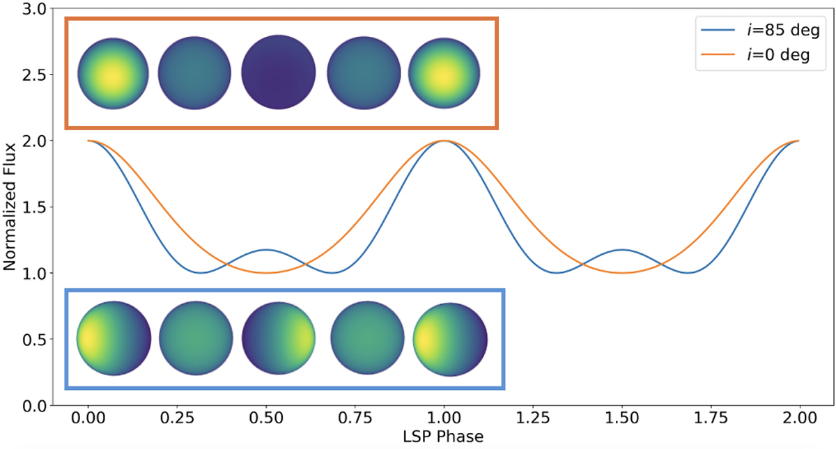 Fig. 2. Refer to the following caption and surrounding text.