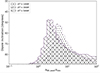 Thumbnail: Fig. 3. Refer to the following caption and surrounding text.