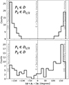 Thumbnail: Fig. 4. Refer to the following caption and surrounding text.
