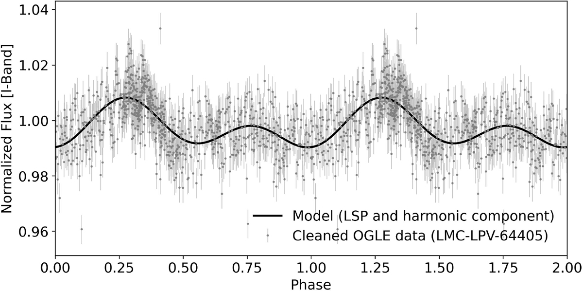 Fig. 5. Refer to the following caption and surrounding text.