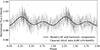 Thumbnail: Fig. 5. Refer to the following caption and surrounding text.
