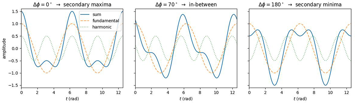 Fig. B.1. Refer to the following caption and surrounding text.