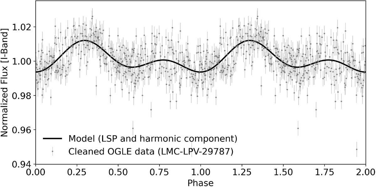 Fig. G.1. Refer to the following caption and surrounding text.