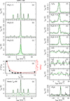 Thumbnail: Fig. 1 Refer to the following caption and surrounding text.