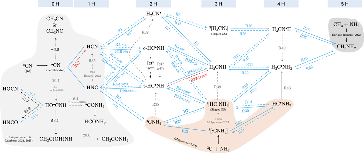Fig. 2 Refer to the following caption and surrounding text.