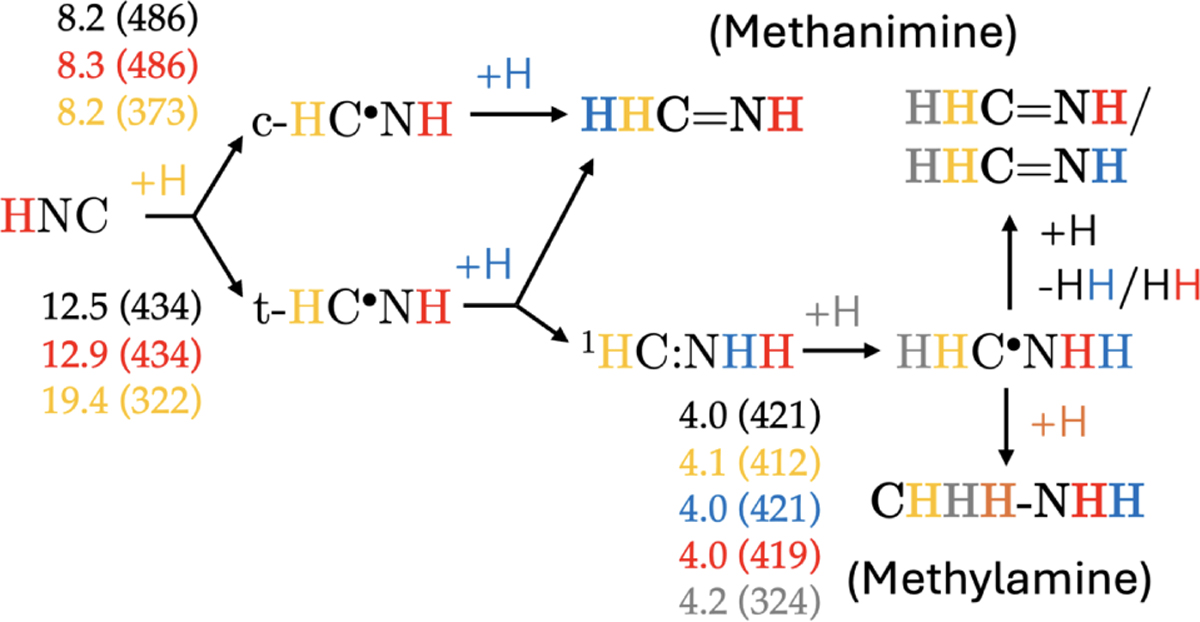 Fig. 6 Refer to the following caption and surrounding text.