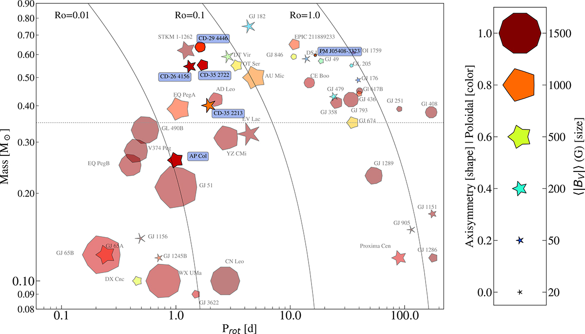 Fig. 10. Refer to the following caption and surrounding text.