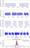 Thumbnail: Fig. A.3. Refer to the following caption and surrounding text.