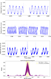 Thumbnail: Fig. A.4. Refer to the following caption and surrounding text.